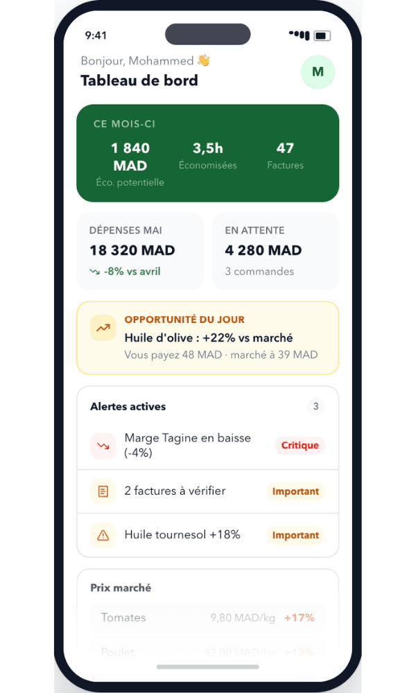 Dashboard Limoon